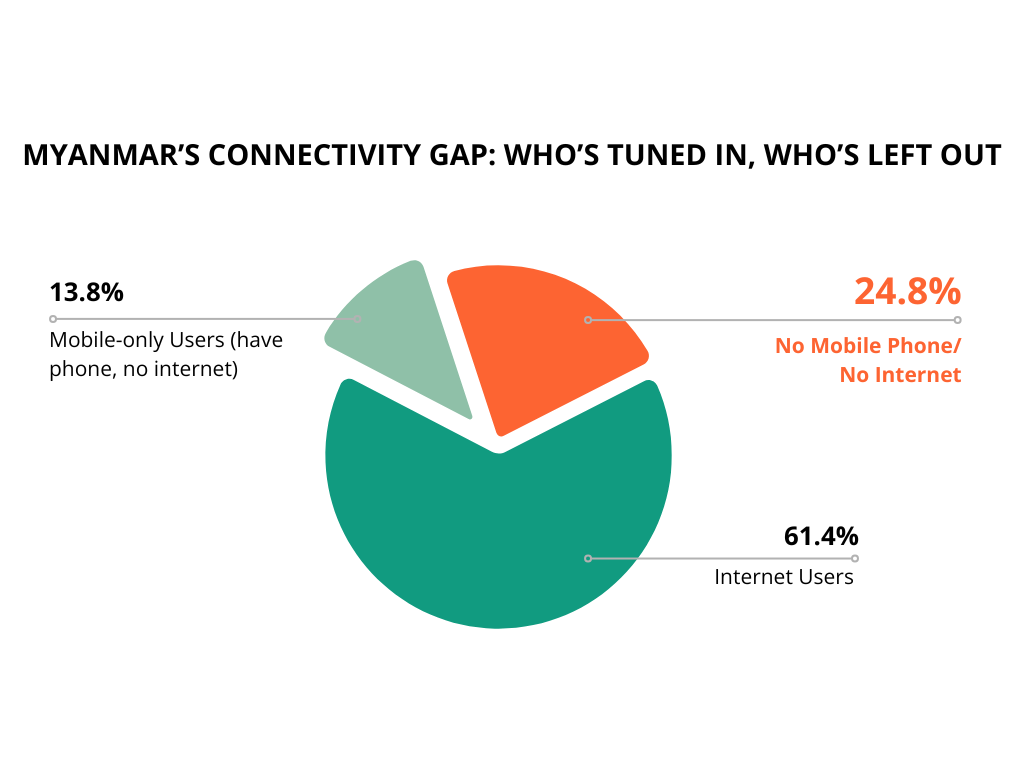 Green and Yellow Simple Patient Visit Data Graph-3