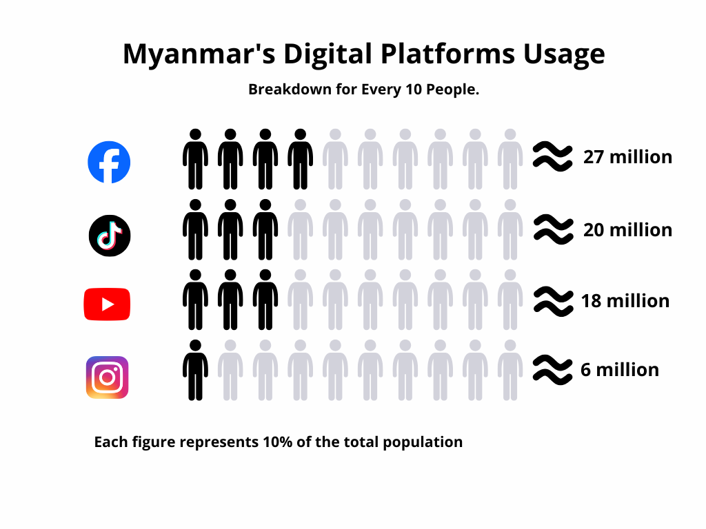 Green and Yellow Simple Patient Visit Data Graph-4